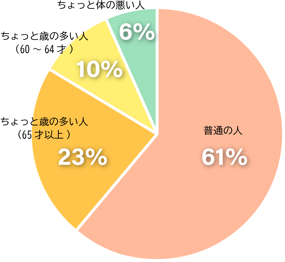 アセット 2