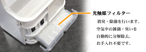 消臭・除菌の光触媒フィルター 消臭・除菌の光触媒フィルター